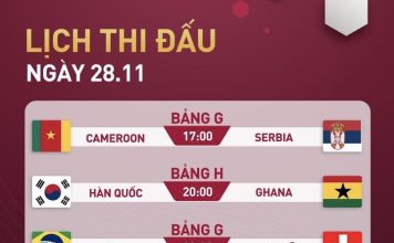Lịch thi đấu World Cup 2022 hôm nay 28/11 Bồ Đào Nha trả món nợ xưa.
