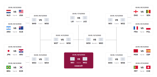 Vòng loại trực tiếp