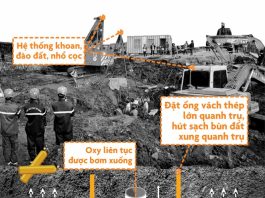 Xót xa gia cảnh khốn khó của gia đình bé trai rơi xuống trụ bê tông ở Đồng Tháp