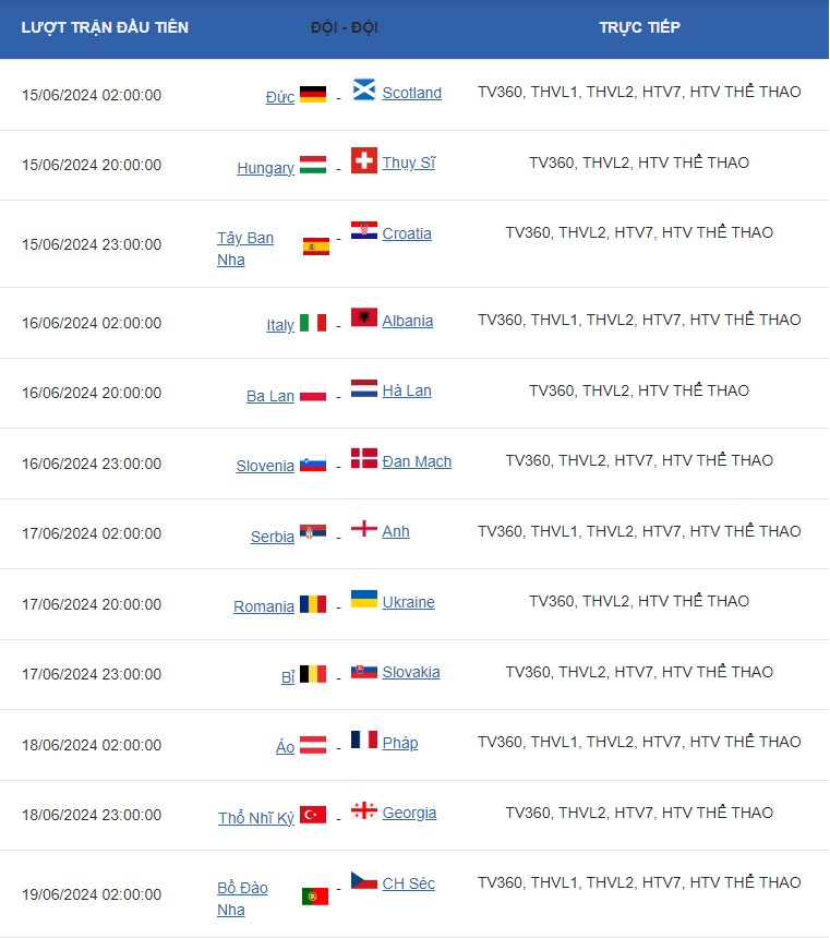 Lịch thi đấu EURO 2024 mới nhất