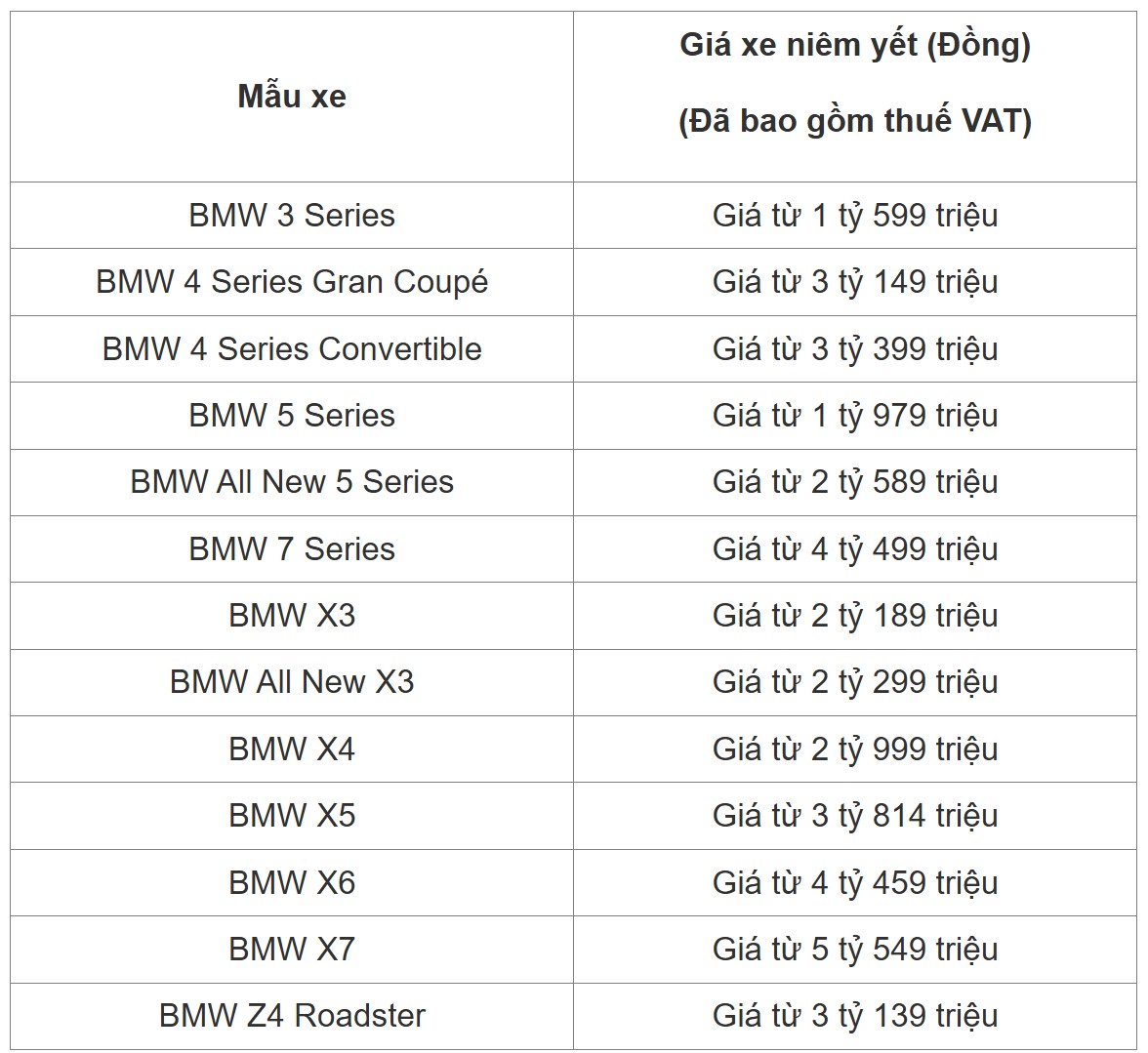 Bảng Giá Ô Tô BMW Tháng 9/2025