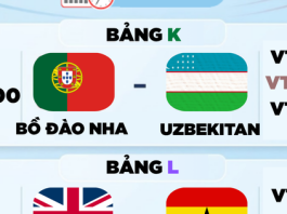 Lịch Thi Đấu World Cup 2026 Hôm Nay: Anh Hướng Đến Vé Vòng 1/16, Bồ Đào Nha Gặp Khó