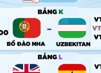 Lịch Thi Đấu World Cup 2026 Hôm Nay: Anh Hướng Đến Vé Vòng 1/16, Bồ Đào Nha Gặp Khó