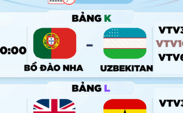 Lịch Thi Đấu World Cup 2026 Hôm Nay: Anh Hướng Đến Vé Vòng 1/16, Bồ Đào Nha Gặp Khó