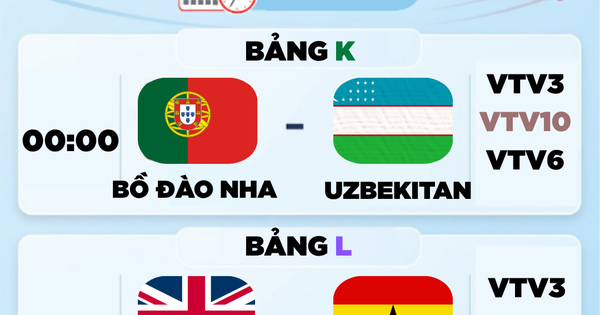 Lịch Thi Đấu World Cup 2026