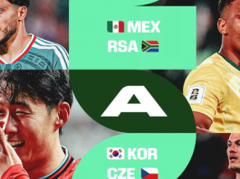 Khai Màn World Cup 2026: Lịch Tường Thuật Chi Tiết 104 Trận Trên Các Kênh Của VTV