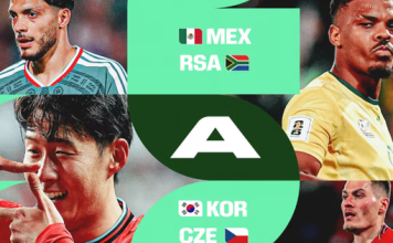 Khai Màn World Cup 2026: Lịch Tường Thuật Chi Tiết 104 Trận Trên Các Kênh Của VTV