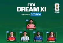 FIFA Công Bố Đội Hình Tiêu Biểu World Cup 2026: Messi, Mbappe và Tranh Cãi Xung Quanh Vozinha Đội hình tiêu biểu được FIFA công bố